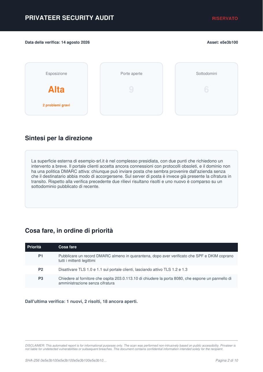 Pagina di sintesi per la direzione: livello di esposizione, porte aperte, sottodomini, riassunto in prosa e piano d’azione in tre priorità.